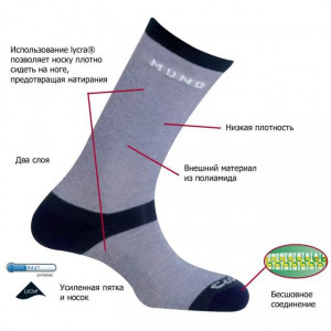 Носки трекинговые Mund Sahara, цв. Темно-синий (302)